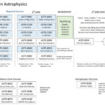 CourseMap-PhDinAstrophysics