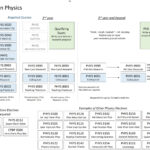 CourseMap-PhDinPhysics