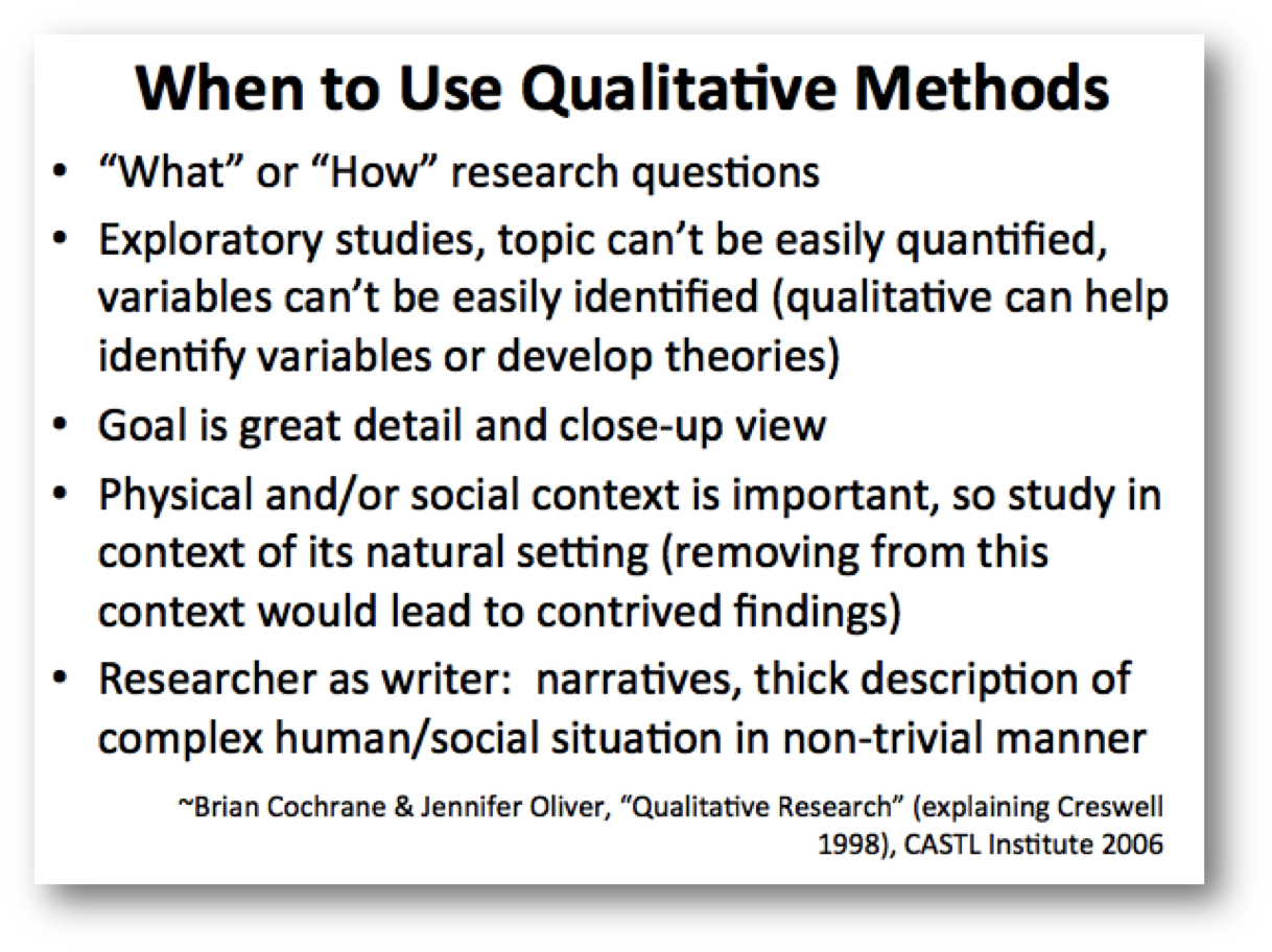How to write a great qualitative research brief