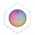 1000 Equal - Area Points on a Sphere