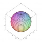 10000 Equal - Area Points on a Sphere