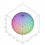 100 Equal - Area Points on a Sphere
