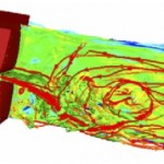 The Luo group uses computational fluid dynamics to in the investigation of the 3D airflow-vocal fold interaction.