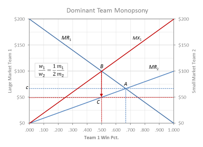 monopsony