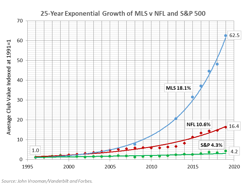 MLS-growth