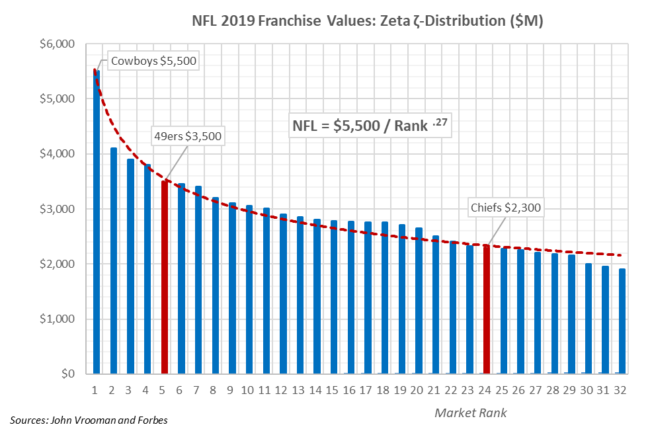 How Massive The NFL Really Is, In 4 Charts