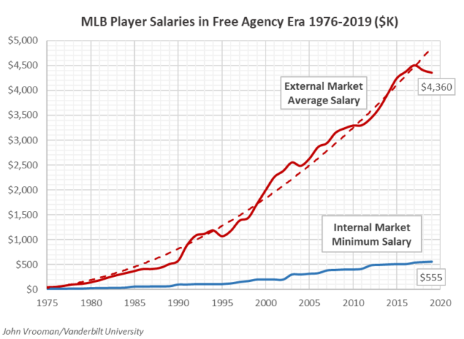 Average-min-MLB