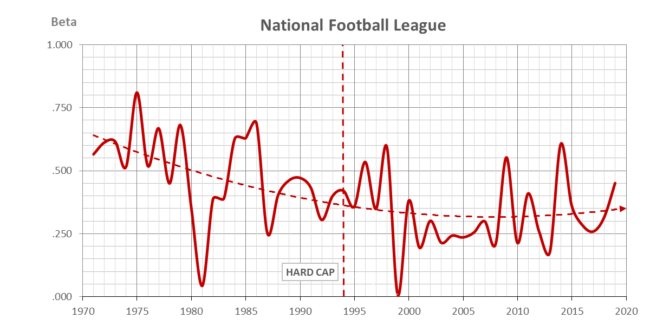 Salary Cap Manipulation in the NFL — Wesleyan Business Review