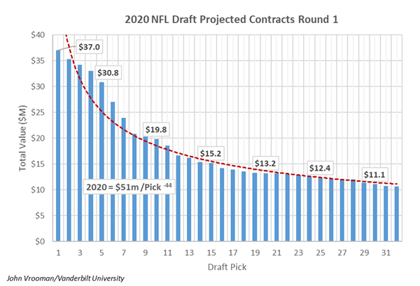 nfl 2020 draft
