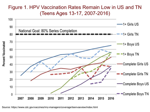 HPV Blog_1