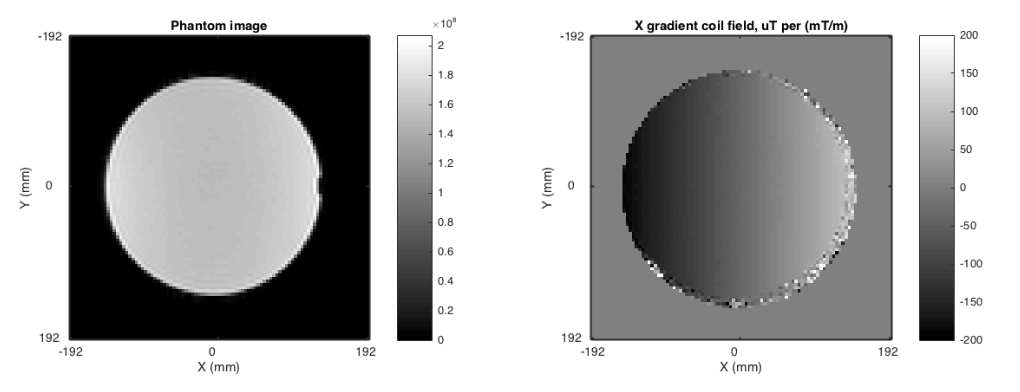  Figure 1. LEFT: Image of the gradient field mapping phantom. RIGHT: Measured field map for the X gradient coil. Fields were measured for all three linear gradient coils.
