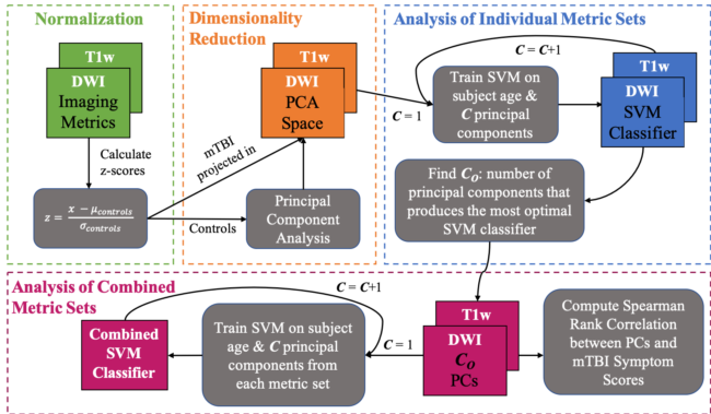 Imaging Metric Analysis