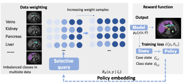 learning from dispersed labels