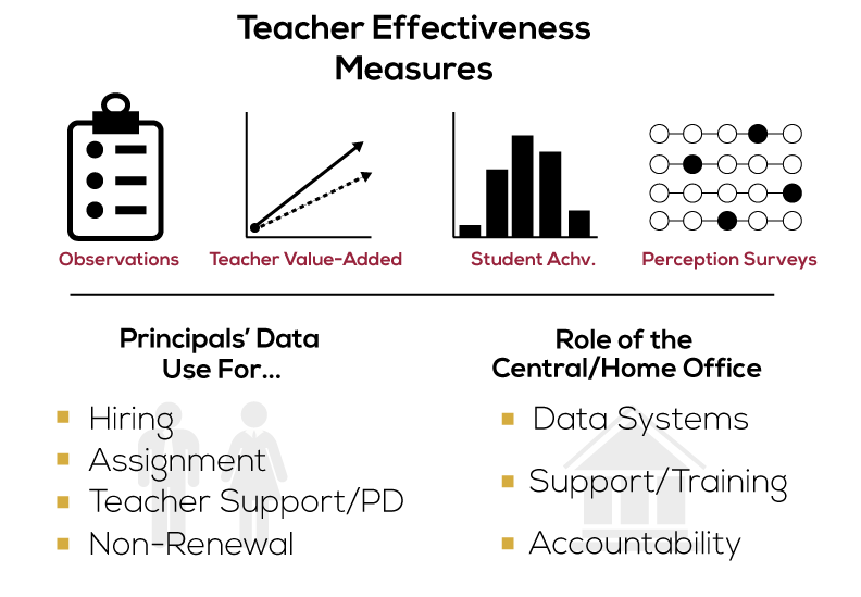 teacher-effectiveness-measures