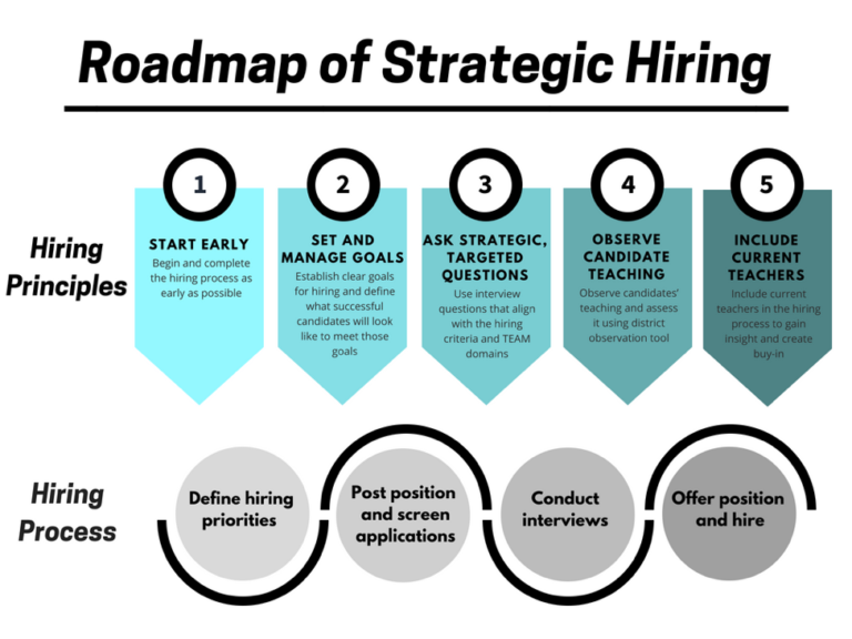 Module 1 Strategic Hiring Strategic Talent Management Decisions for