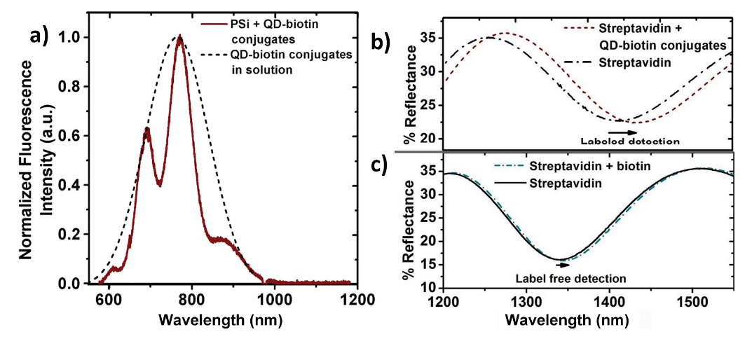 GirijaQDSensorData-2