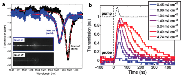 VO2Optical