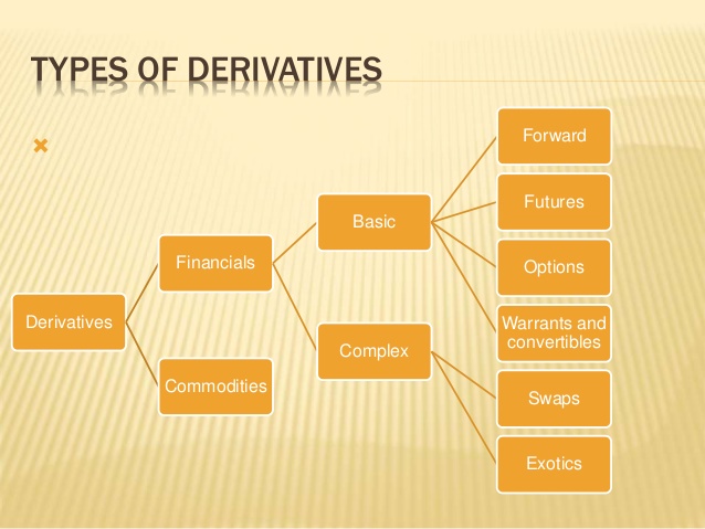 financial-derivatives-5-638-1