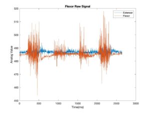 Flexor Raw Signal 3_19