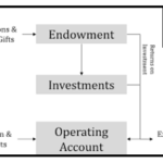 Endowment Picture2
