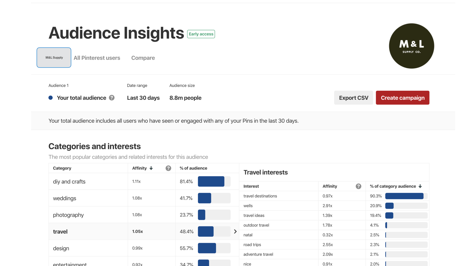 Audience Insights