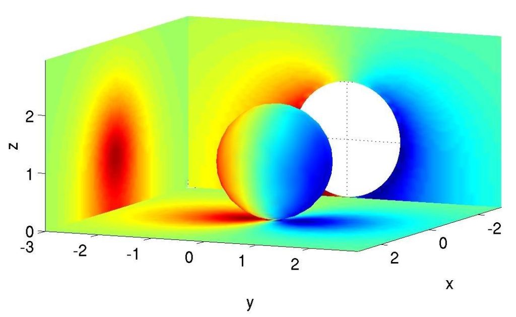 Disturbance of the electric potential caused by a charged particle near a non-conducting wall.