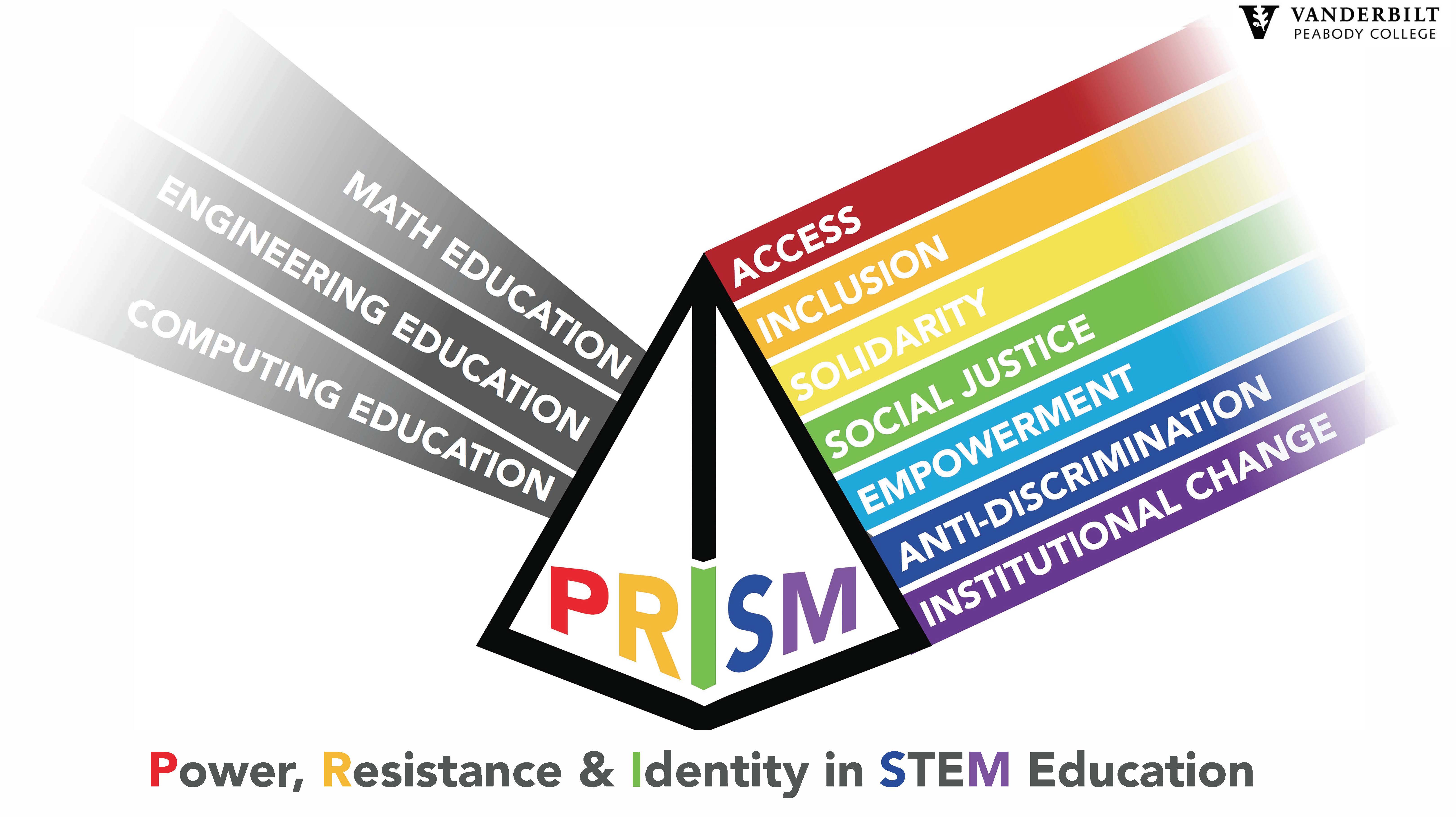 Vandy PRISM Logo FINAL