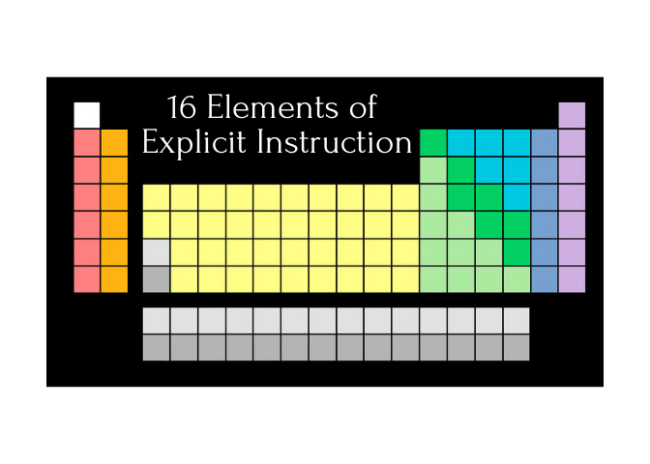 16 Elements of Explicit Instruction Title Image