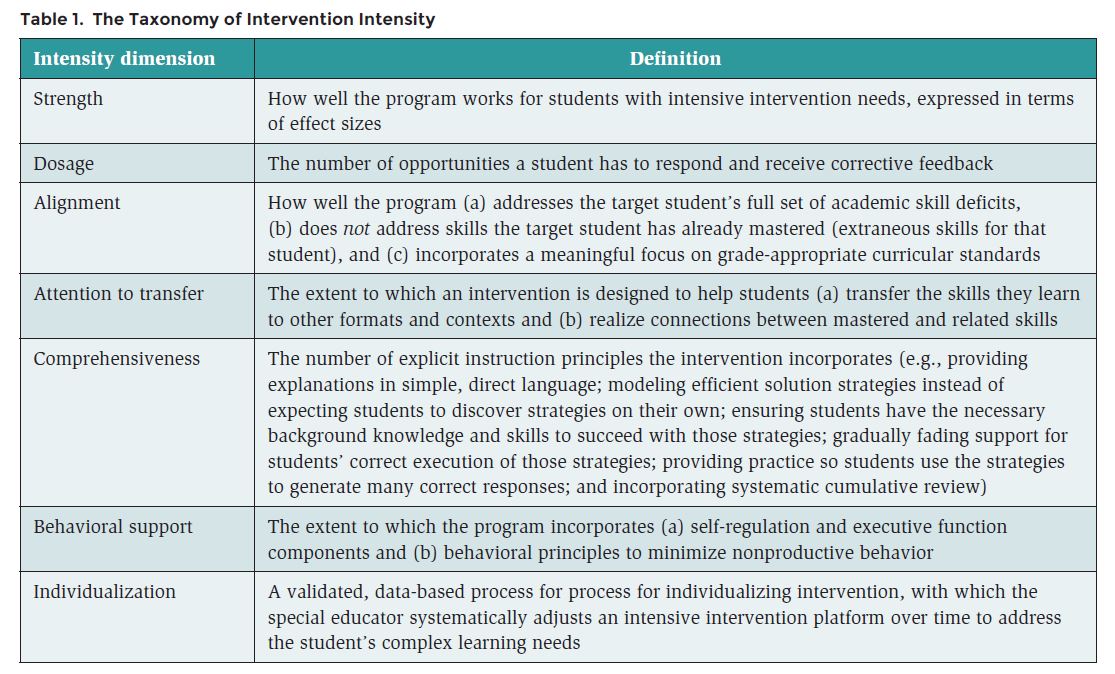 what-is-data-based-individualization-special-education-resource