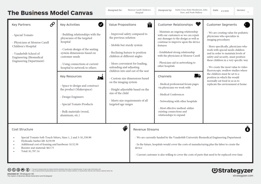 Business Model canvas apr3