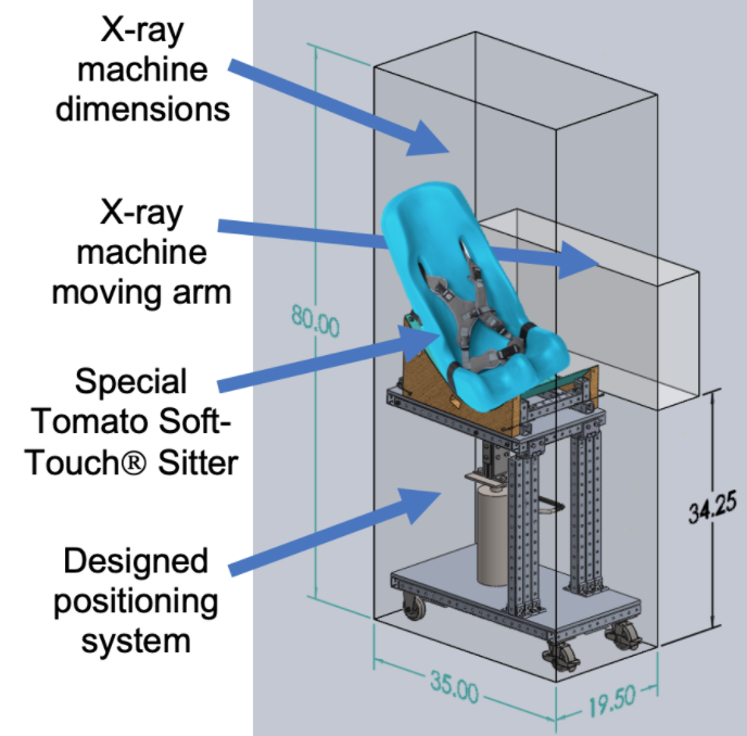 CAD model of prototype with dimensions and restrictions of X-ray machine used for swallow studies.