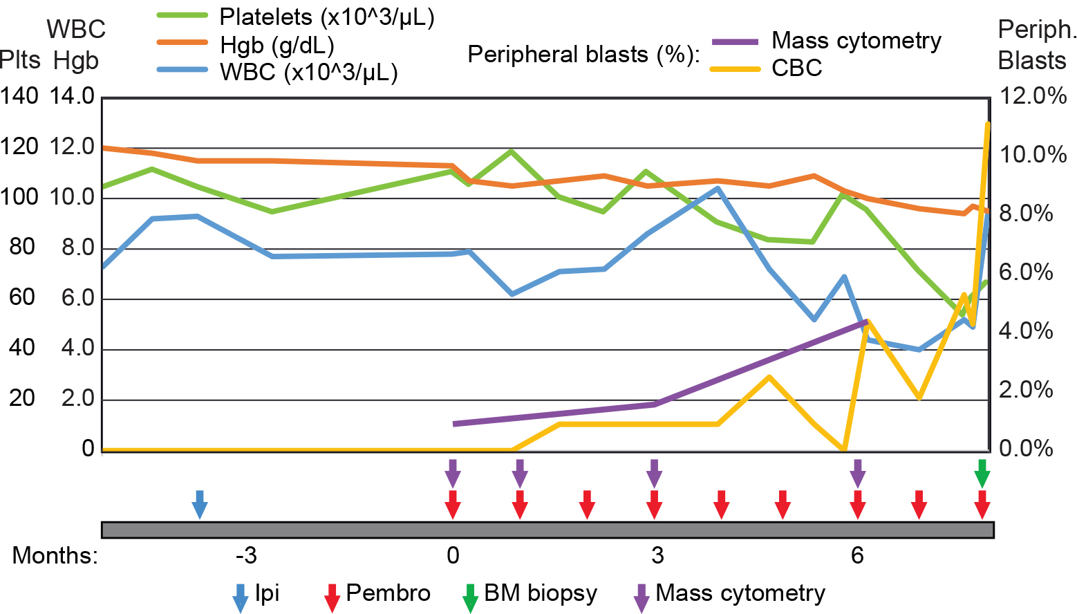 Greenplate et al., Cancer Immunology Research 2016