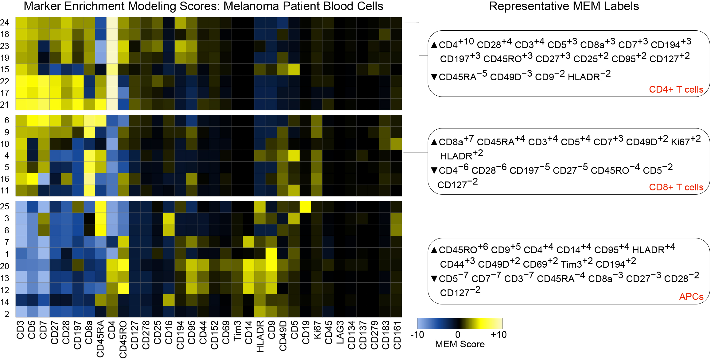 Diggins et al., Current Protocols in Cytometry - Measure and share cell identity with a MEM label