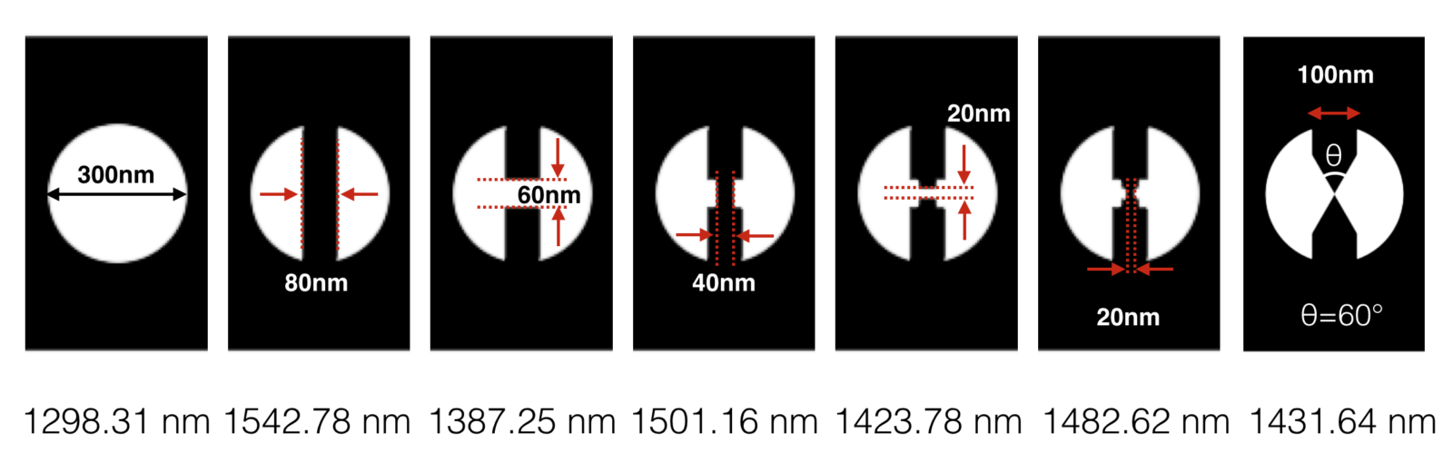 diagram of different configurations