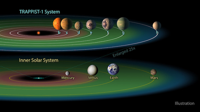 space planets that are labeled