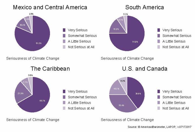 Four pie charts displaying the data listed in the text above the chart