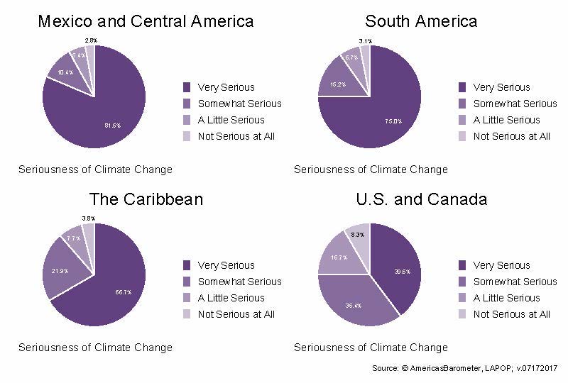 Caribbean Climate Chart