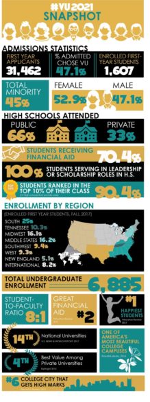 Vanderbilt welcomes most diverse, accomplished class in history ...