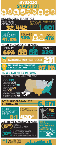 #VU2020 Snapshot | Vanderbilt University