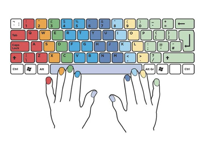 Diagram using colors to show which fingers strike which keys in a standard typing scheme
