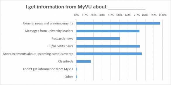 Information_areas_MyVU