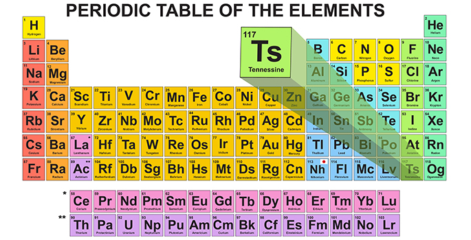 new periodic table highlighting Tennessine