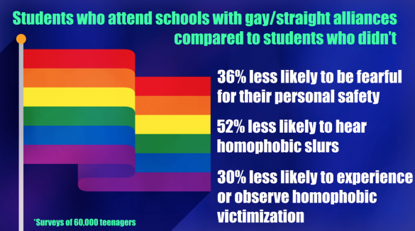 Rainbow flag grphic with statistics