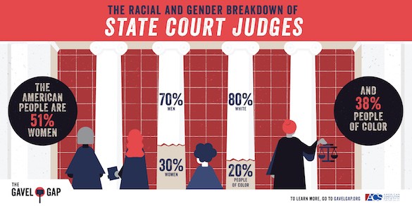 graph showing underrepresentation of men and women of color