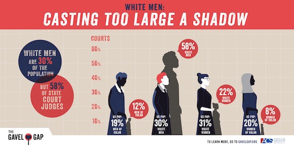 graph showing dominance of white men on courts