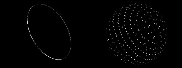 diagram showing circle of dots on left and sphere of dots on right