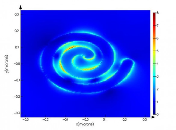 chart showing optical emissions from spiral arms, coded by color and length in nanometers and