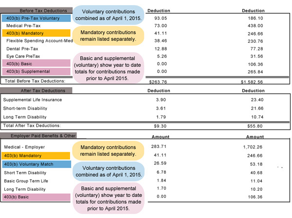 Basic Supplemental Retirement Contributions Combined As voluntary On 