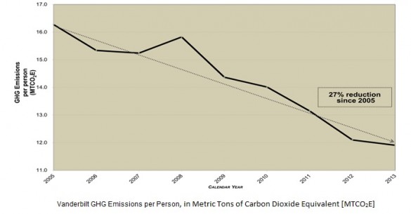 graph: emissions per person