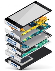 smartphone with labeled components